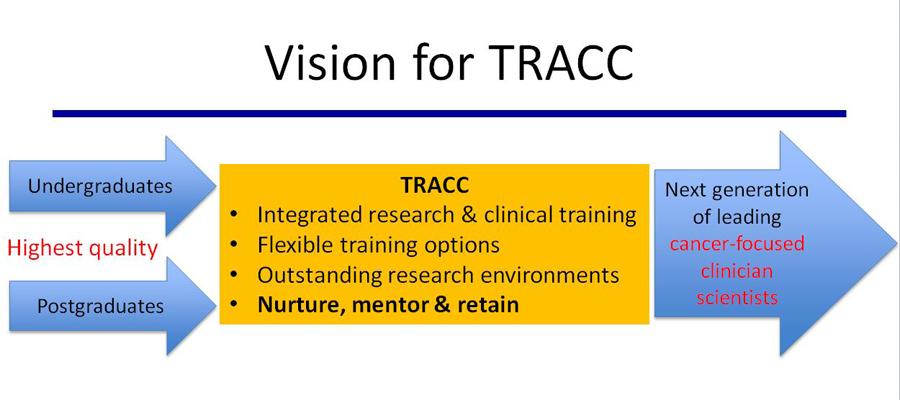 a traccvision